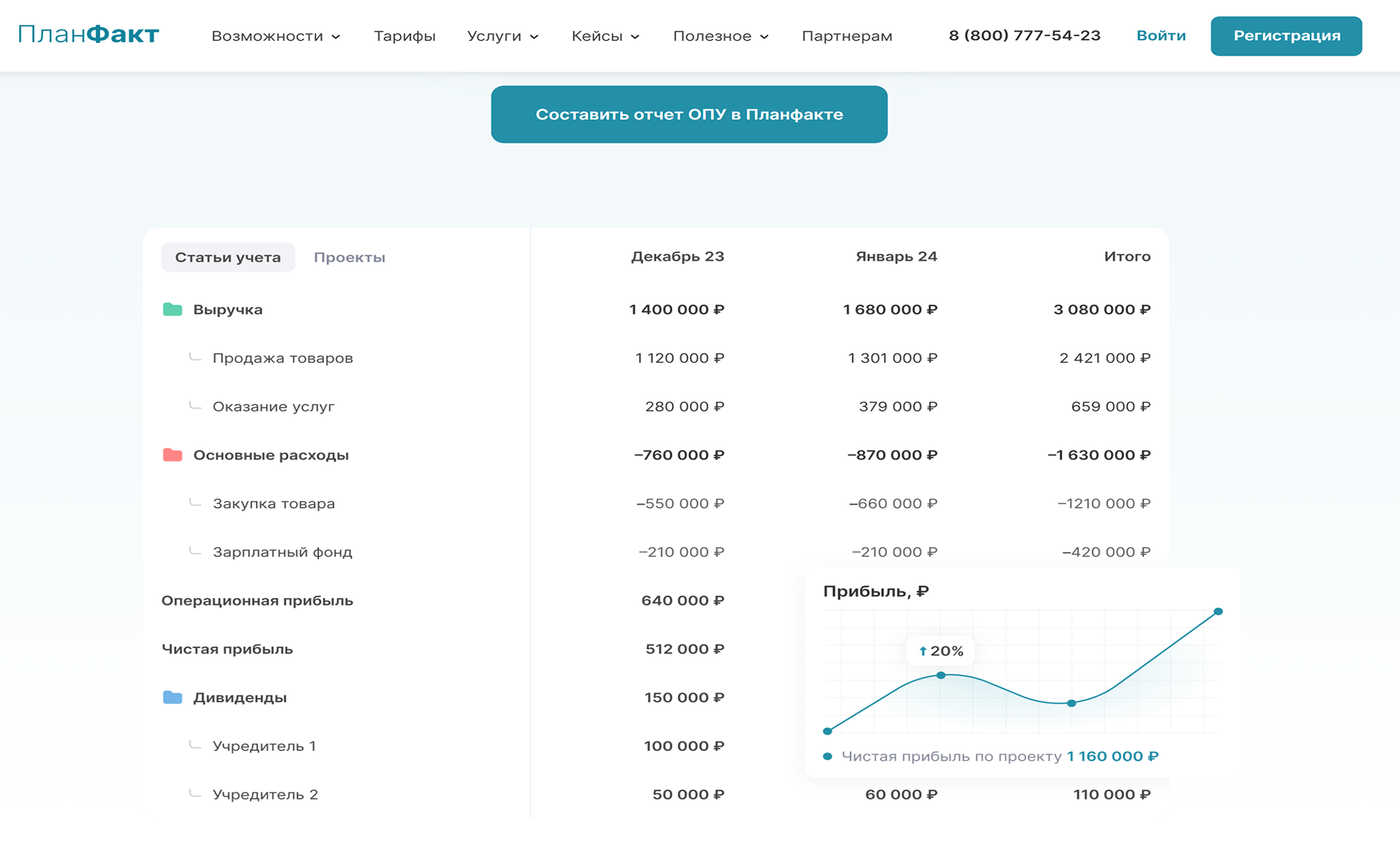 Пример отчета о прибылях и убытках в «ПланФакте»