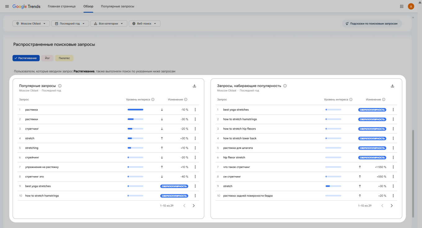 Популярные запросы для темы «Растягивание» в Google Trends