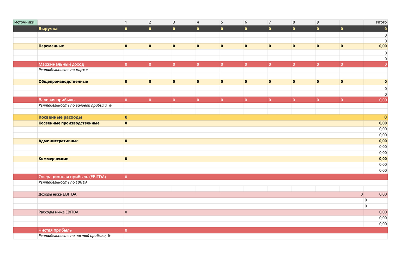 Отчет о прибылях и убытках до маржинальности в Google Таблицах