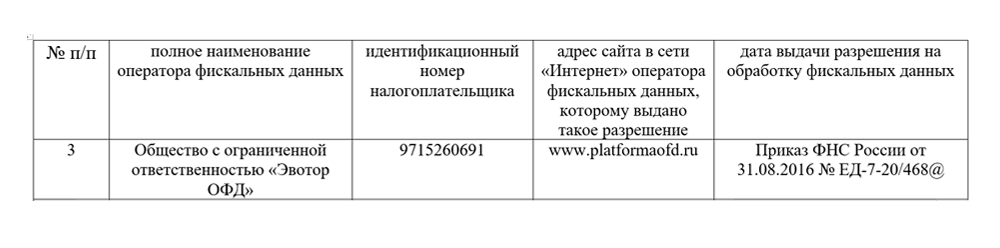 Так выглядит оператор, который числится в реестре ОФД