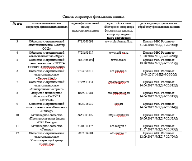 Часть реестра ОФД