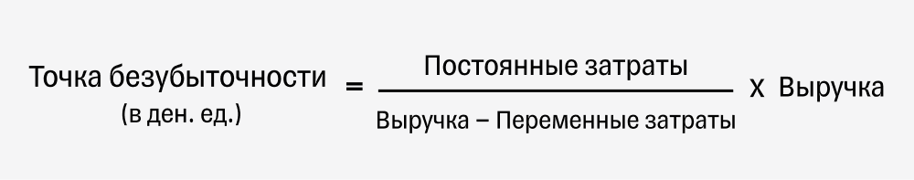 Формула расчета точки безубыточности в деньгах