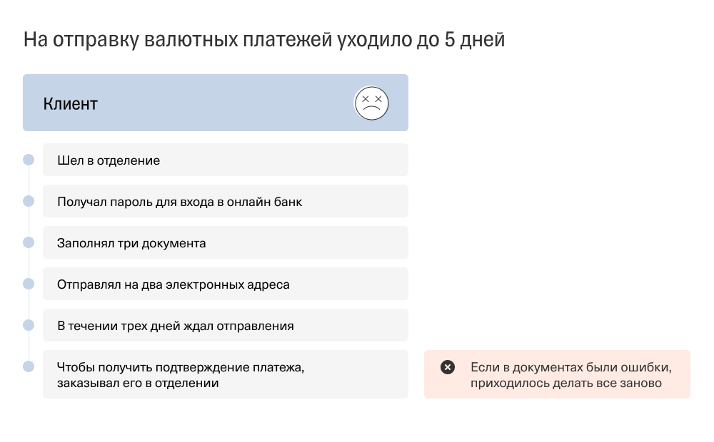 Cхема расчетов с поставщиками в валюте в региональном банке