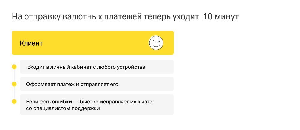 Cхема расчетов с поставщиками в валюте через Т⁠-⁠Банк Бизнес