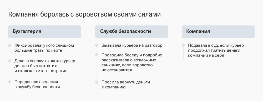 Борьба компании с воровством курьеров по картам