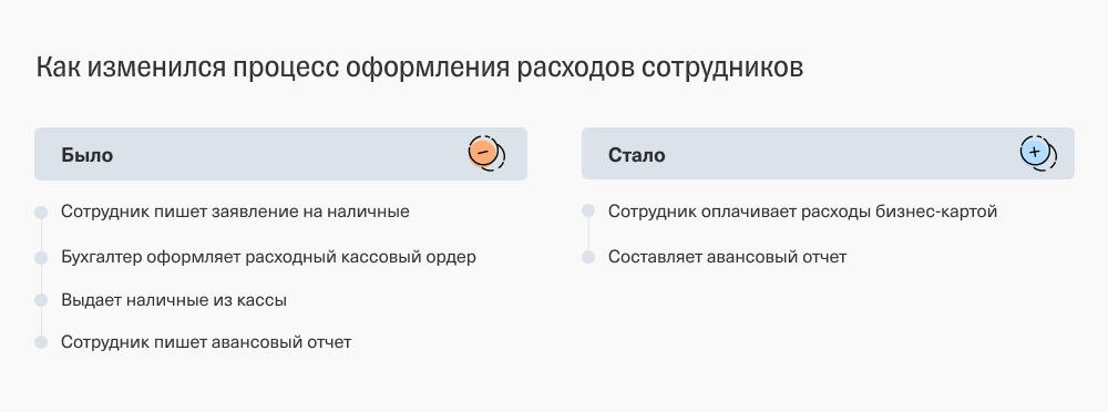 Оформление расходов сотрудников с бизнес-картой Т⁠-⁠Банк