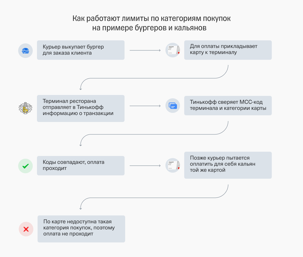 Бессрочный лимит по бизнес-карте Т⁠-⁠Банк