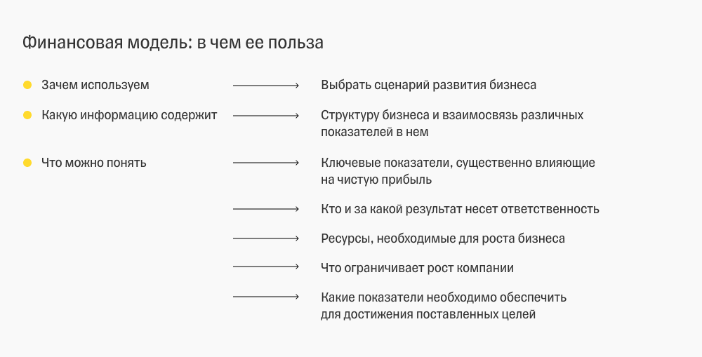 Зачем бизнесу разработка финансовой модели