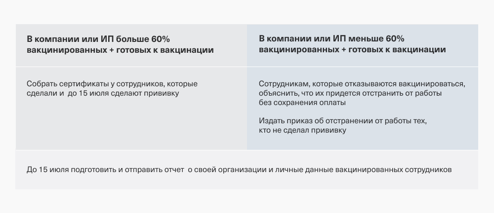 Как рассчитать процент работников для обязательной вакцинации