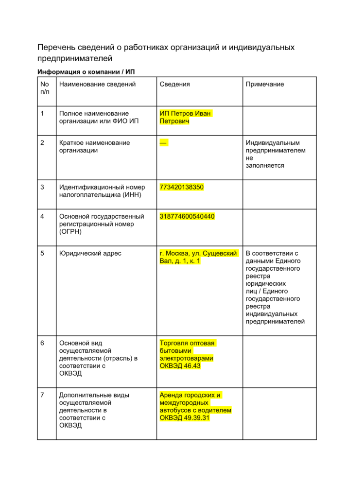 Отчет о ходе вакцинации компании или ИП — образец