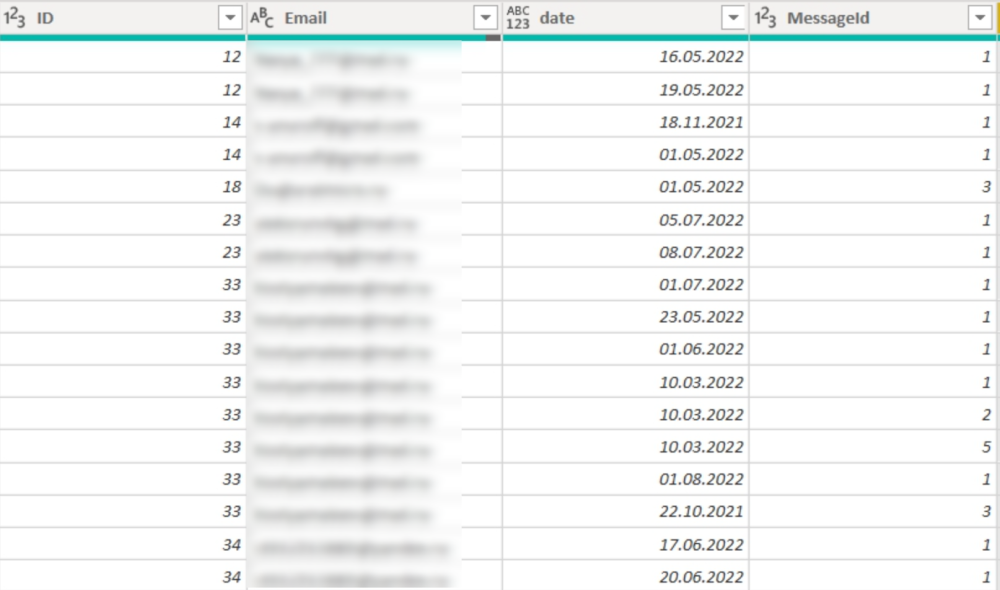 Таблица 2 с данными клиентов для когортного анализа