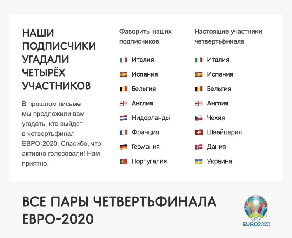 Результаты опроса в email-рассылке