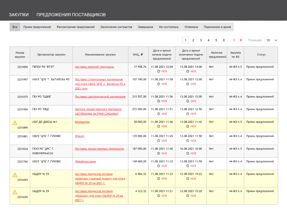 ЗМО: Ростовская область