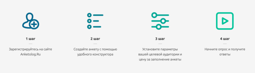 Пошаговое создание опроса на Anketolog.ru