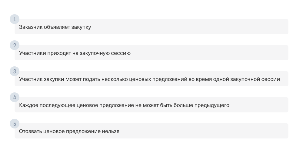 Алгоритм закупок: как участвовать в закупках на портале «Березка»