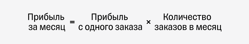 Расчет прибыли с одного заказа в интернет-магазине