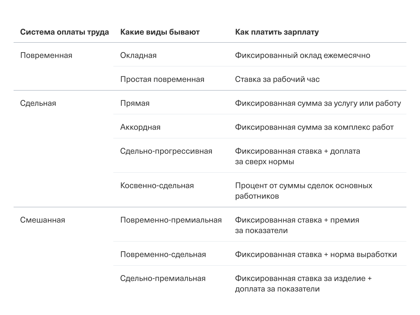 Системы оплаты труда работников