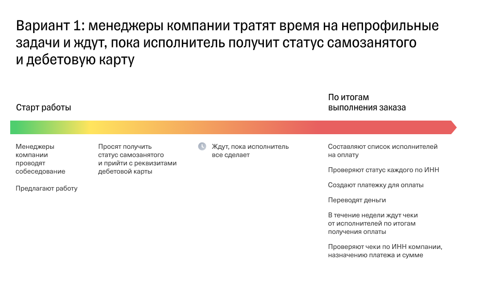 Схема работы менеджеров
