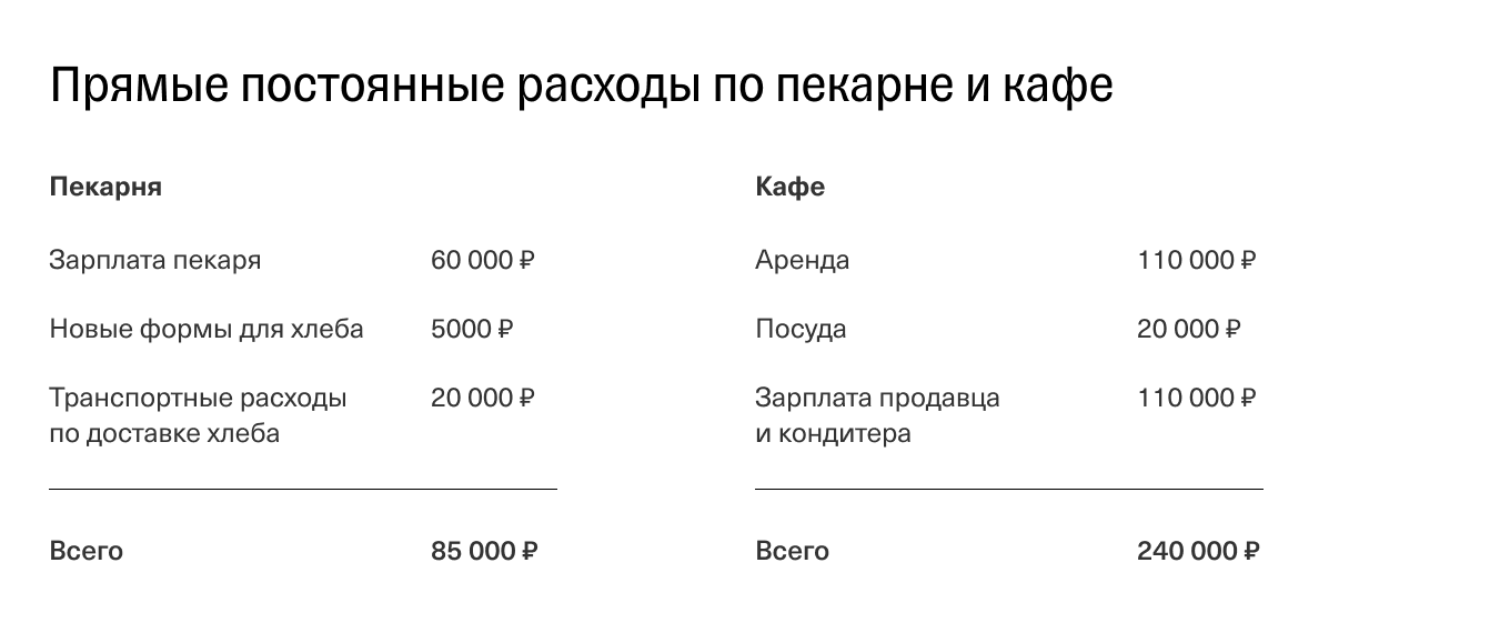 Прямые постоянные расходы по пекарне и кафе