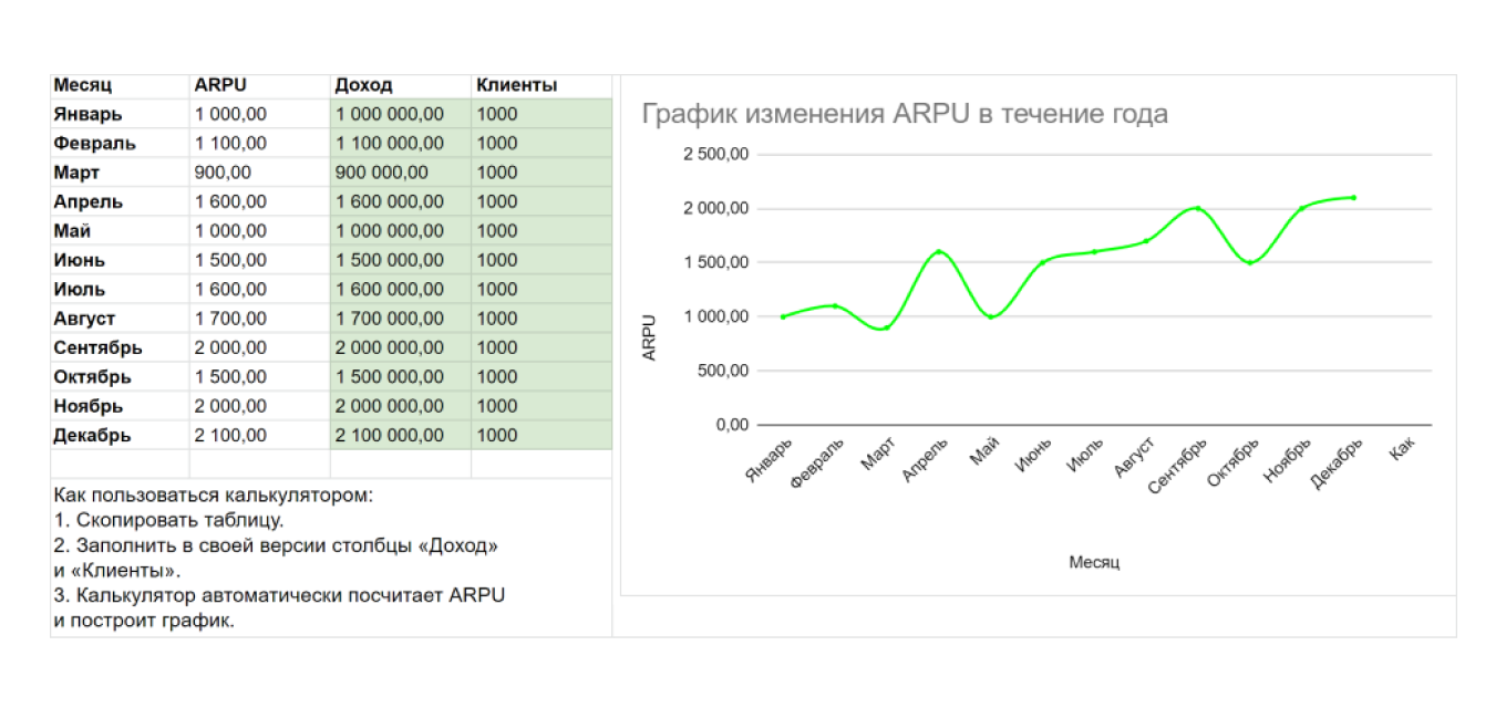 Калькулятор для расчета ARPU