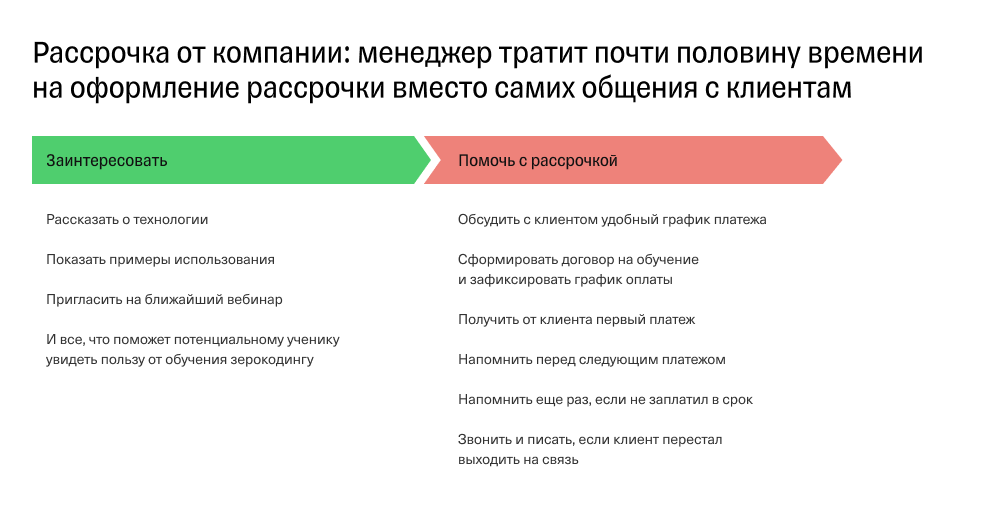 Помощь с рассрочкой