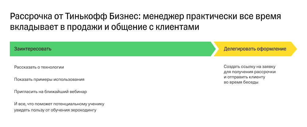 Рассрочка от Т⁠-⁠Банк