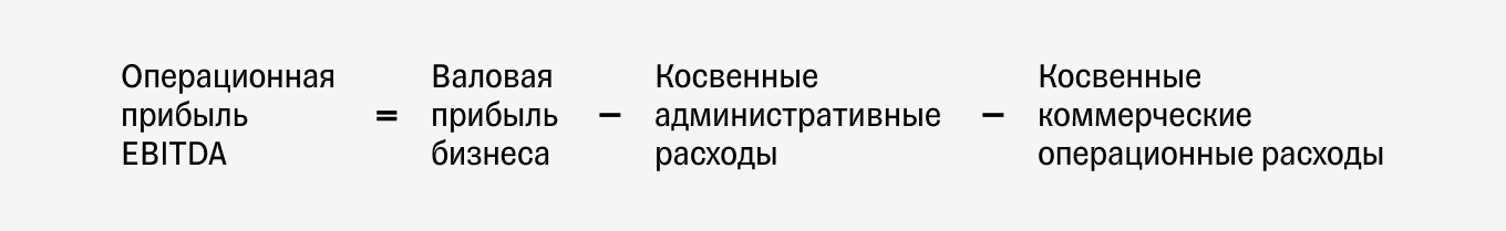 Операционная прибыль EBITDA: формула расчета
