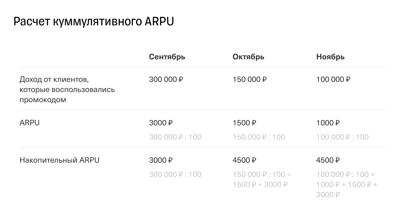Кумулятивный ARPU: пример расчета