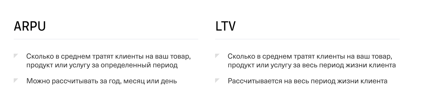 ARPU и LTV: разница