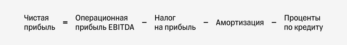 Чистая прибыль формула расчета