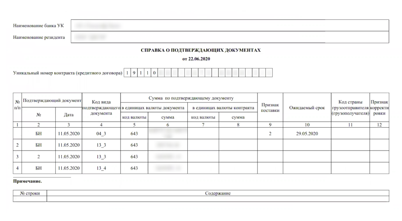 СПД для валютного контроля