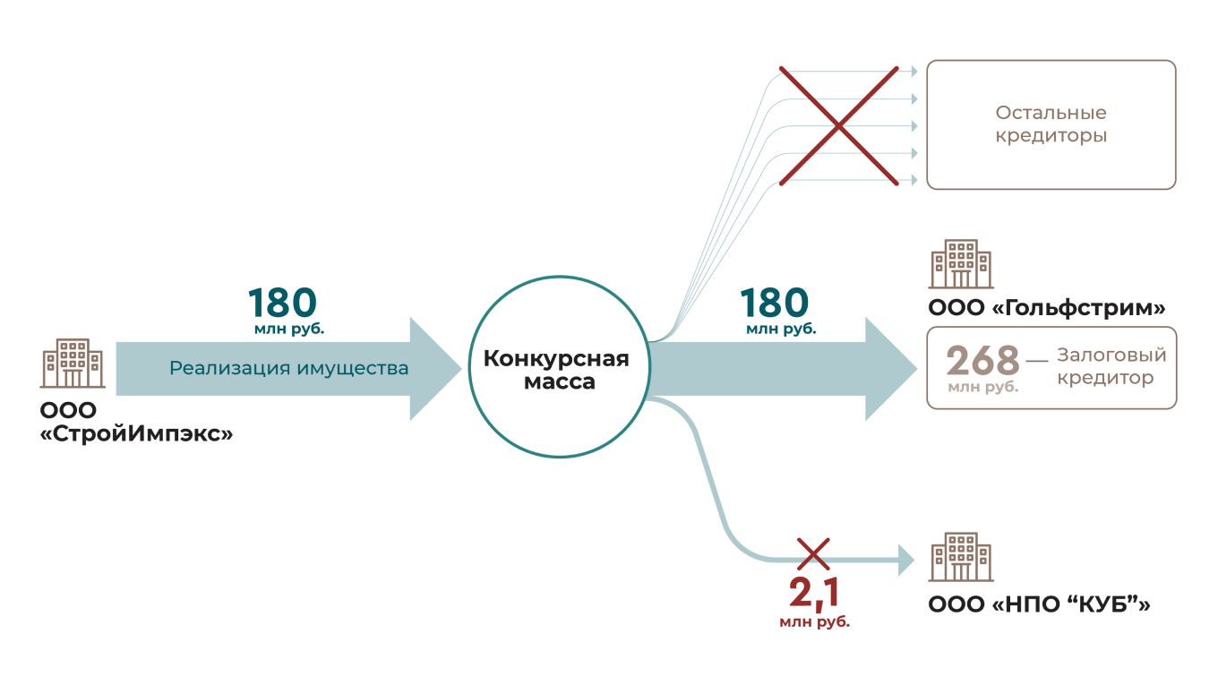 Legal Design в юридической практике