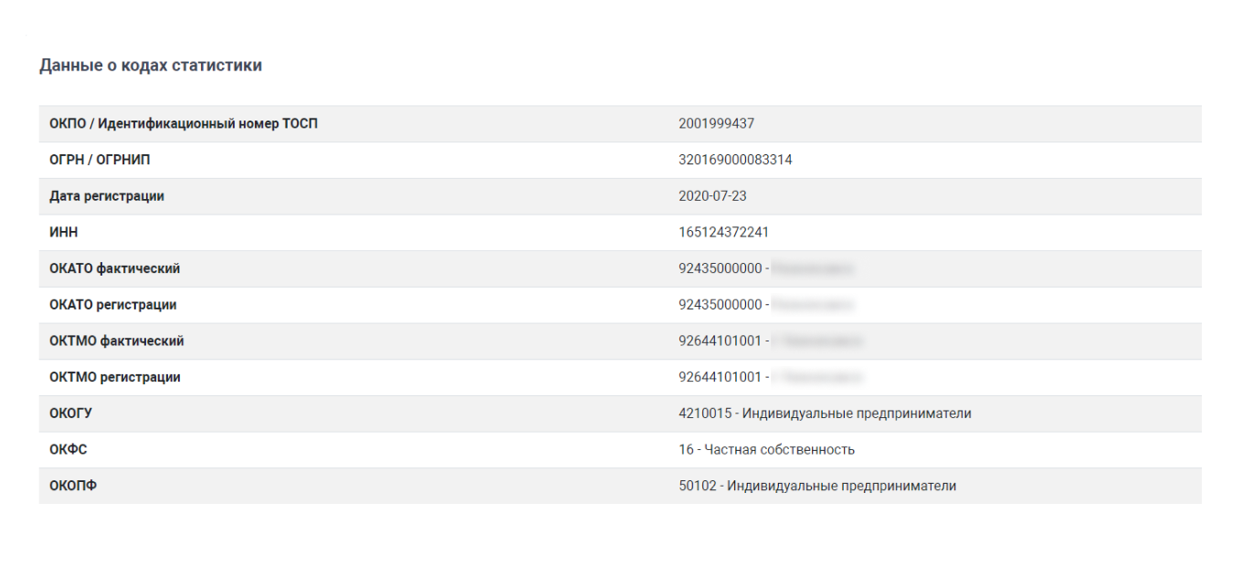 Коды на сайте Росстата по ИНН