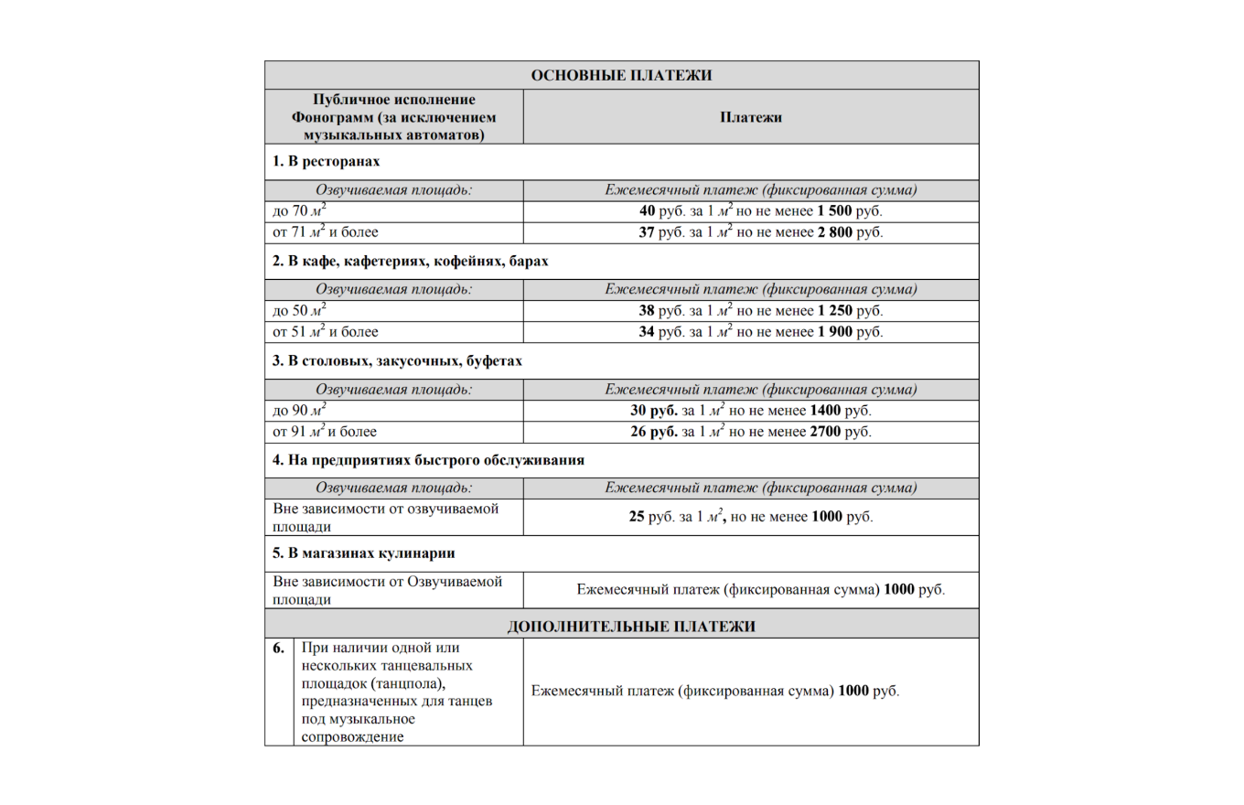 Ставки ВОИС