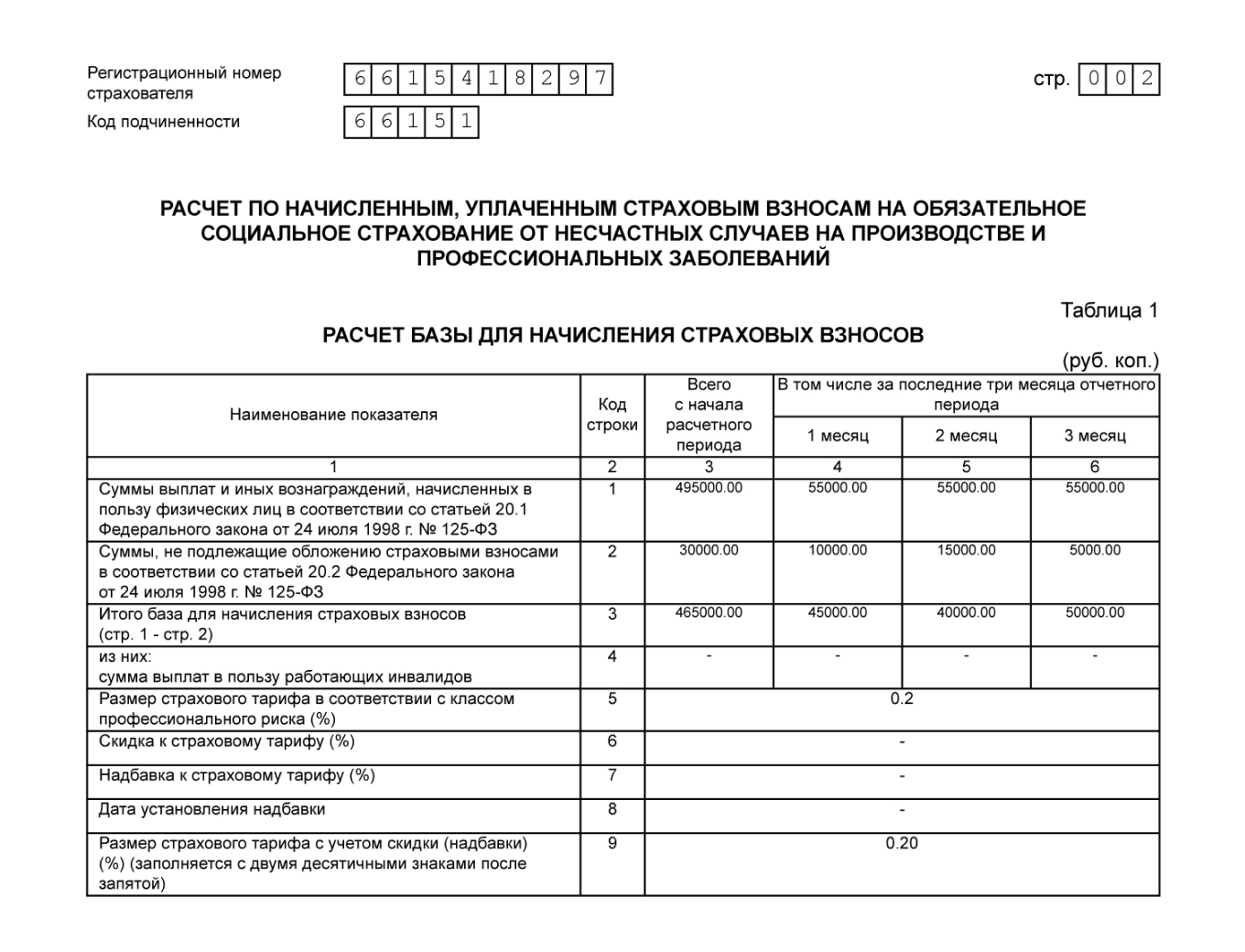Отчет 4-ФСС: заполнение таблицы 1