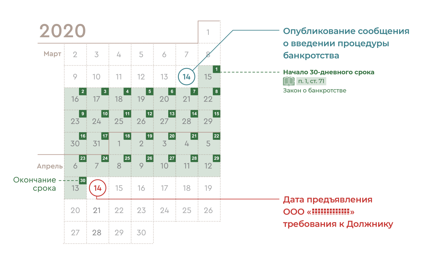 Визуализация таймлайна для судьи