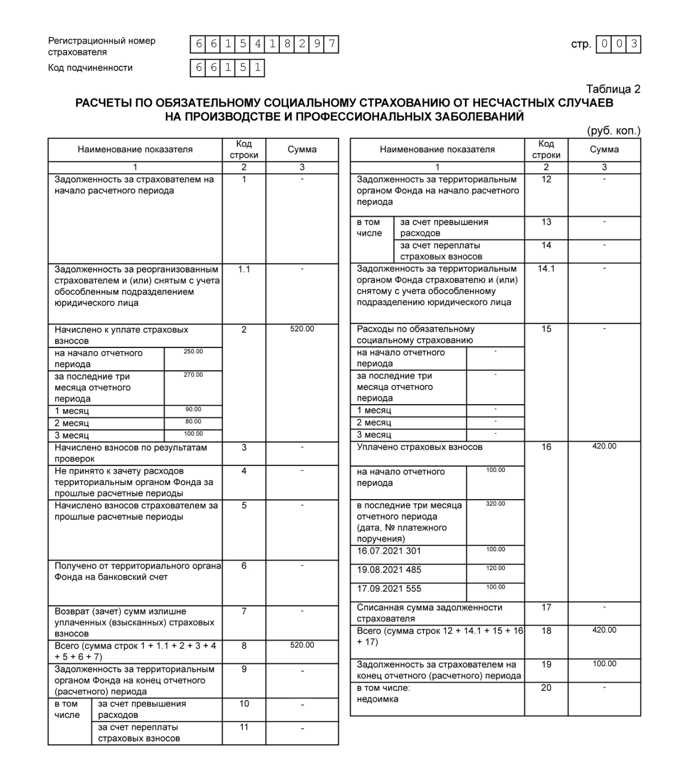 Заполняем таблицу 2 — 4-ФСС