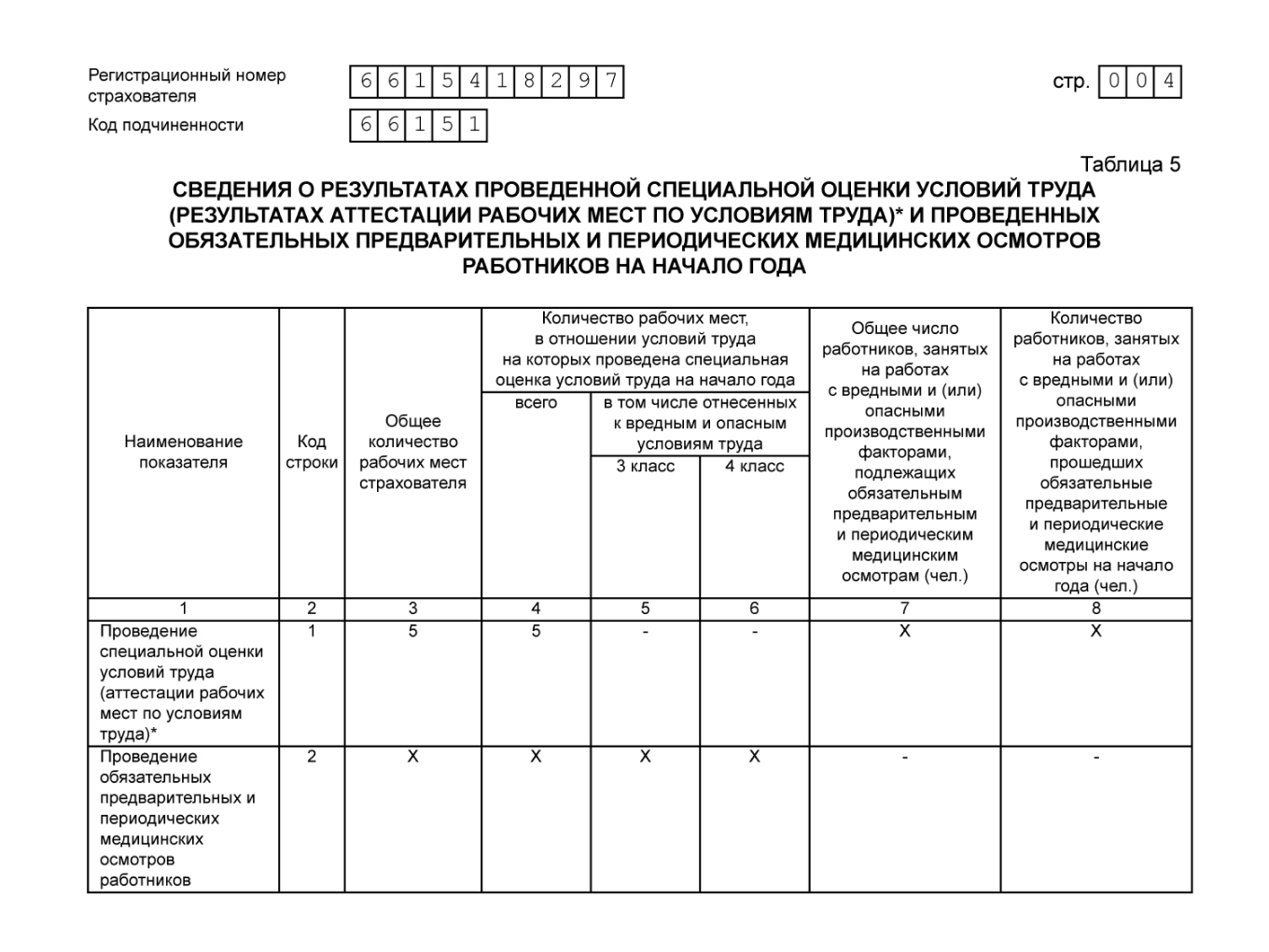 Таблица 5 4-ФСС: как заполнять, если не было спецоценки или обязательных медосмотров в прошлом году