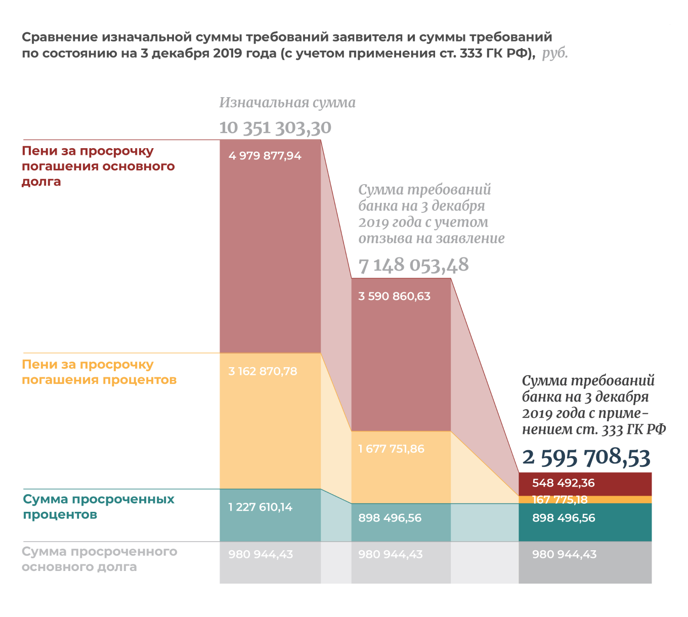 График увеличения долга