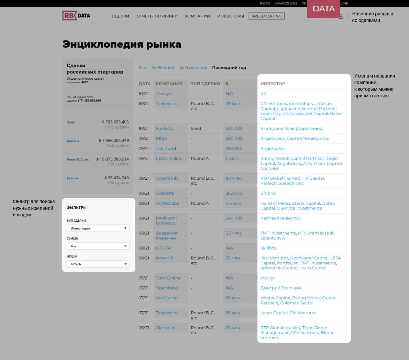 Rusbase Data: раздел «Сделки»