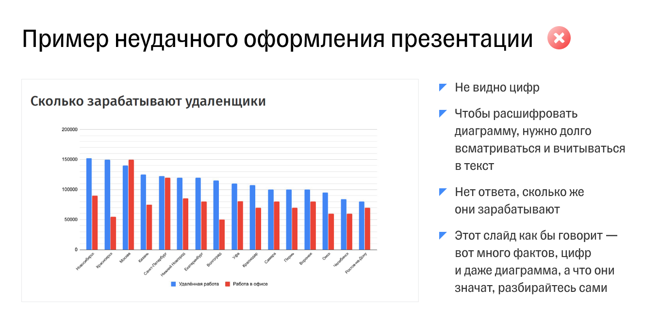 Неправильное оформление презентации