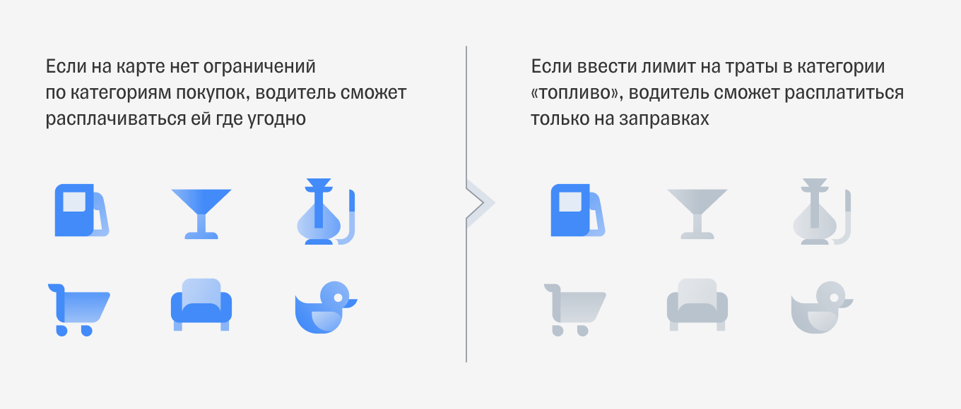 Карта с ограничением категорий покупок и без