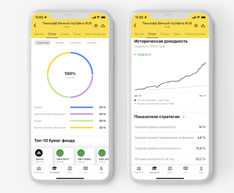 «Т⁠-⁠Банк Вечный портфель»