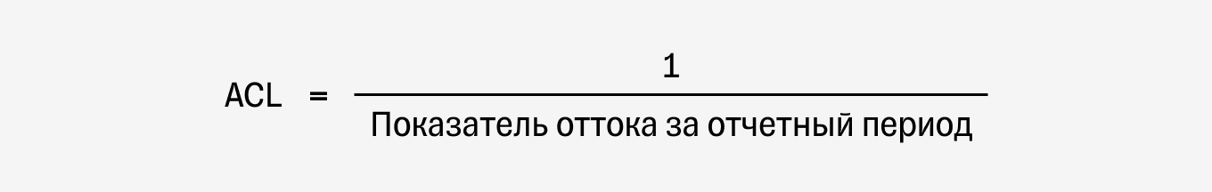 Расчет среднего времени активности пользователя