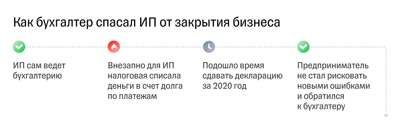 Почему ИП решил обратиться к бухгалтеру