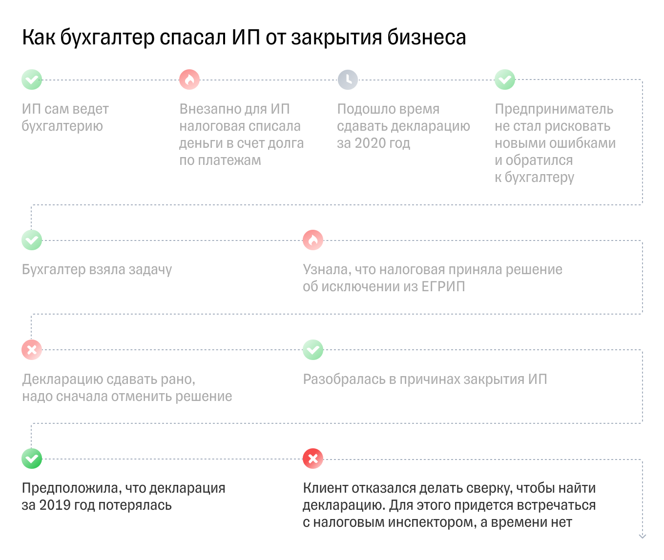 Встреча с налоговым инспектором