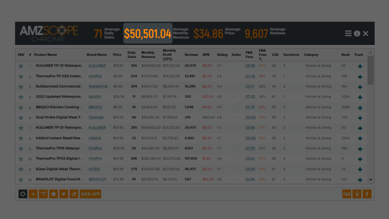 Средняя сумма продаж других продавцов