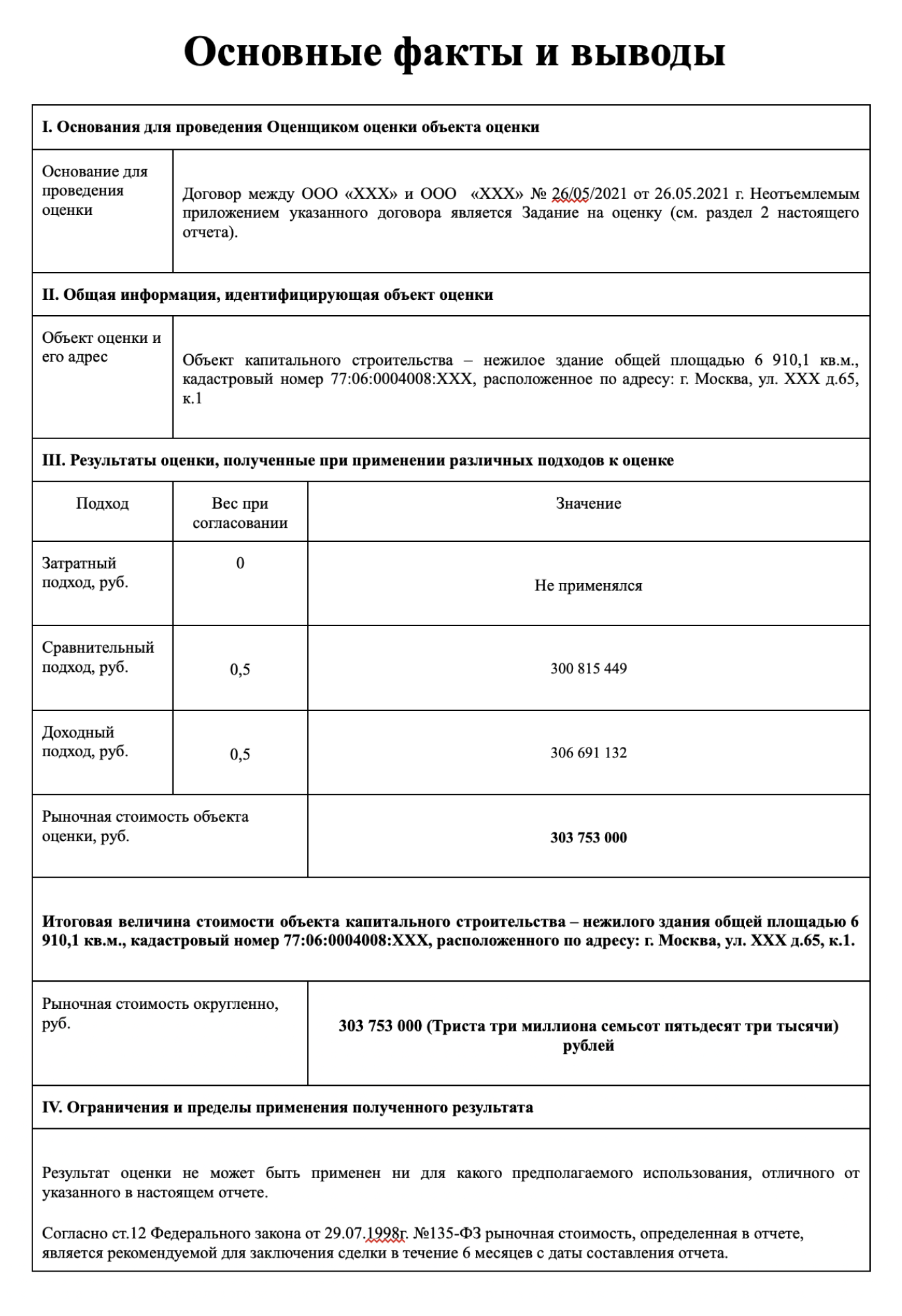 Основные факты и выводы об оценке рыночной стоимости недвижимости