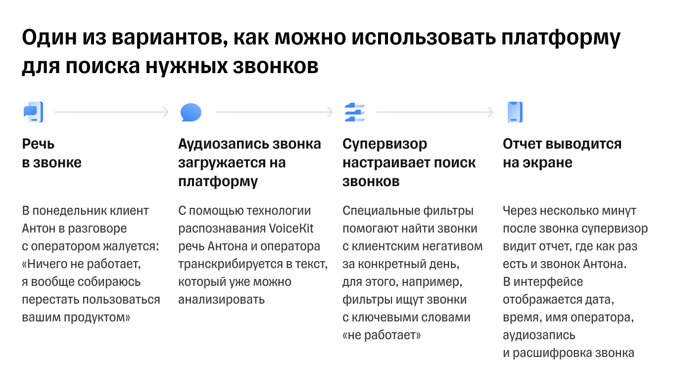 Поиск звонков на платформе речевой аналитики Т⁠-⁠Банк