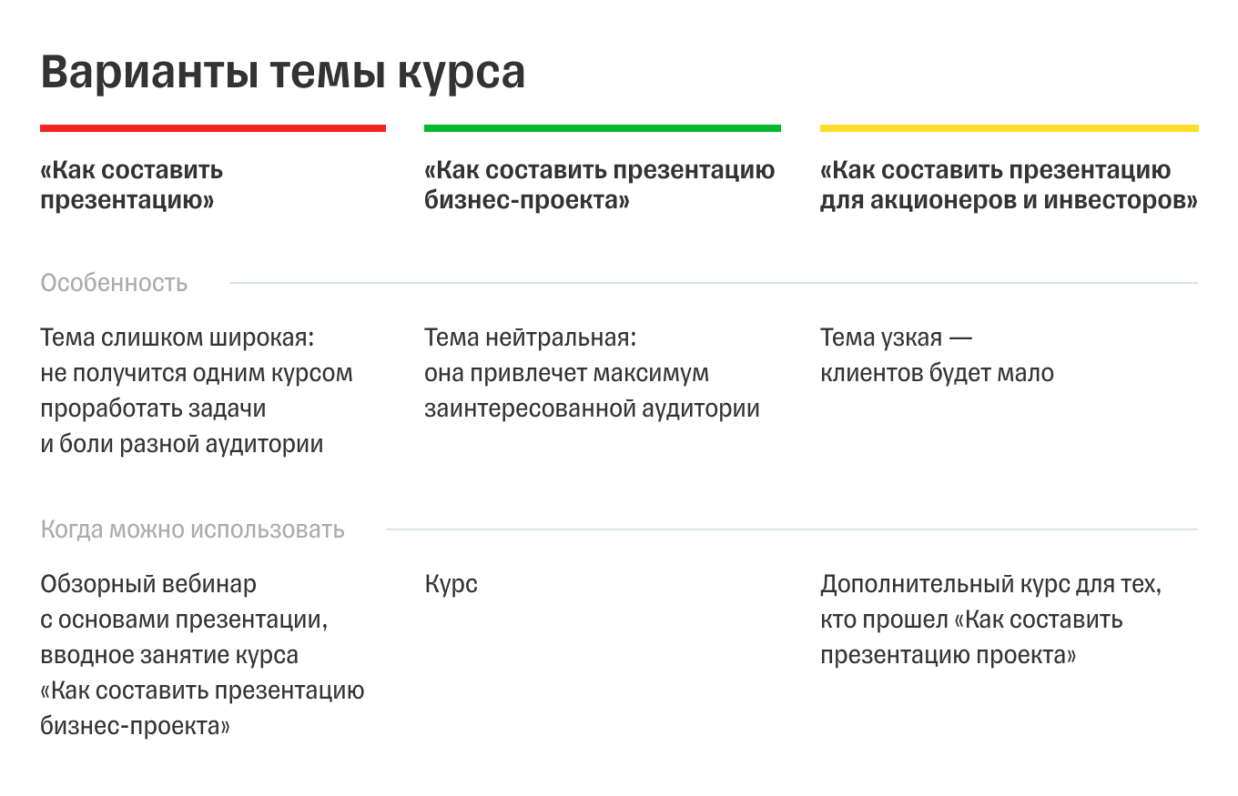 Как выбрать тему вебинара